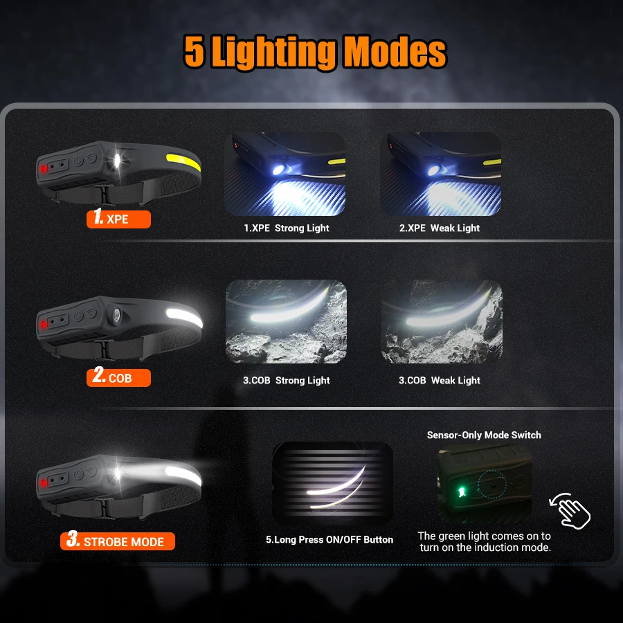 Rechargeable Headlamp 350 Lume - Outdoor Camping And Fishing のレビューと価格