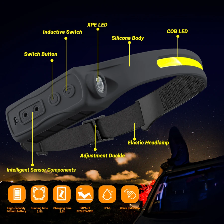 Rechargeable Headlamp 350 Lume - Outdoor Camping And Fishing のレビューと価格