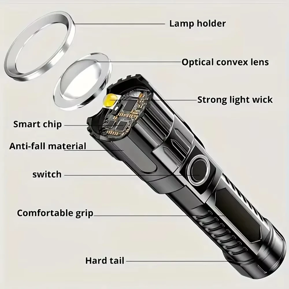 Super Bright LED Flashlight US - Outdoor Camping And Fishing のレビューと価格