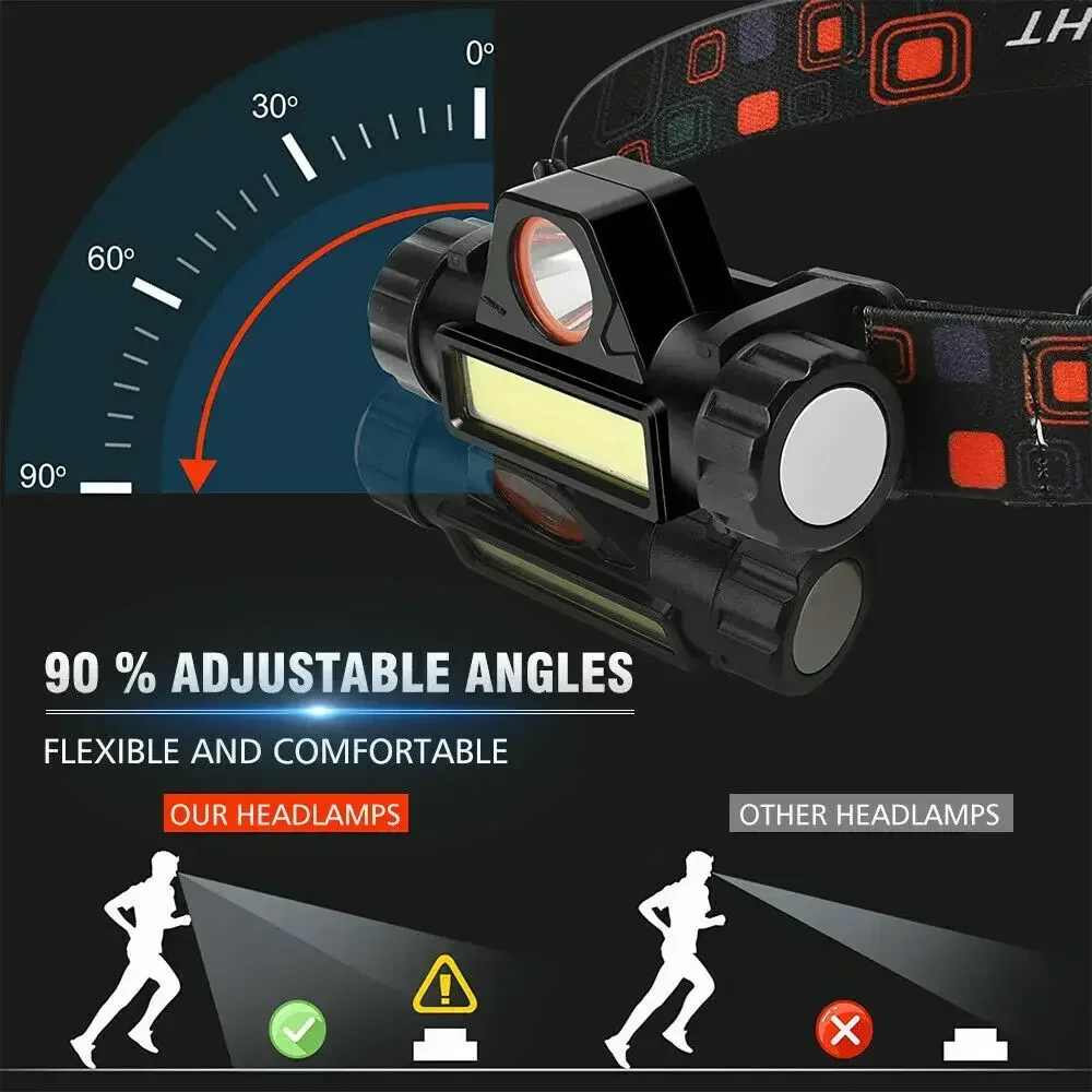 Ultra Bright LED Flashlight Ty - Outdoor Camping And Fishing のレビューと価格
