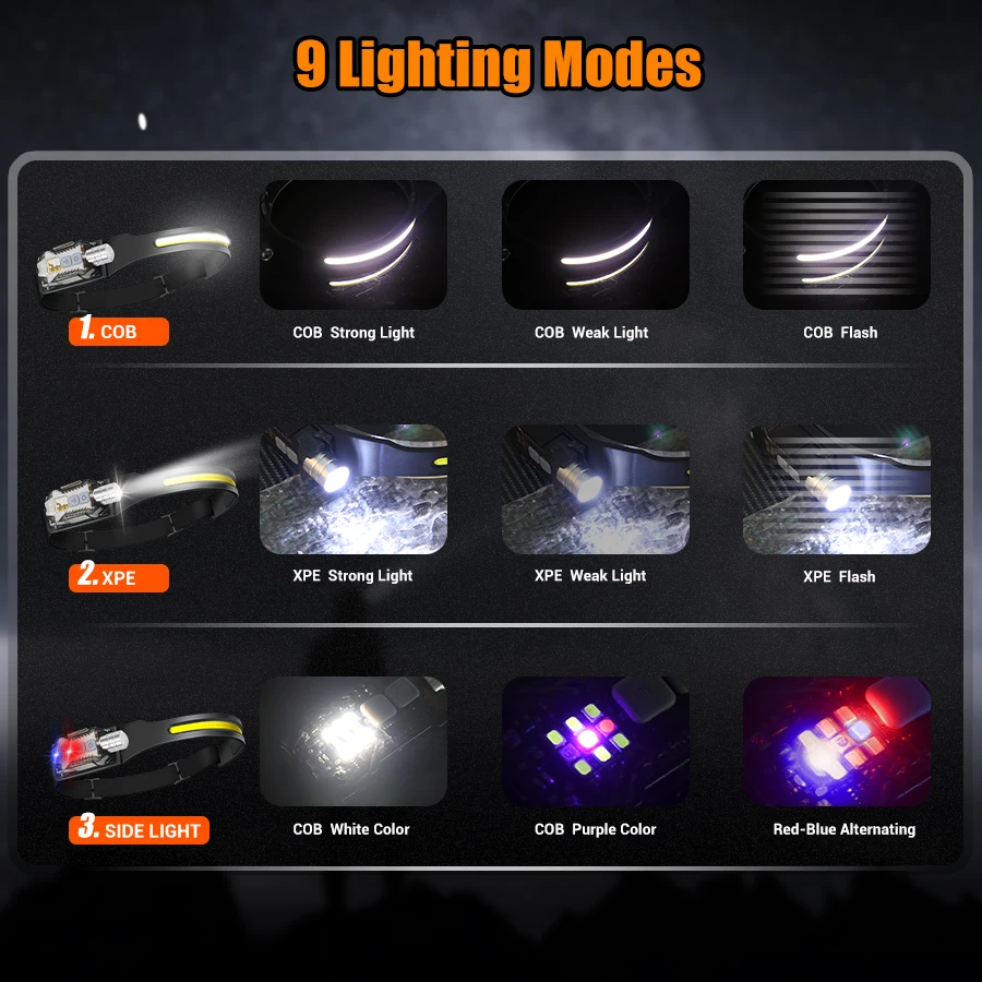 Powerful LED Headlamp Portable - Outdoor Camping And Fishing のレビューと価格