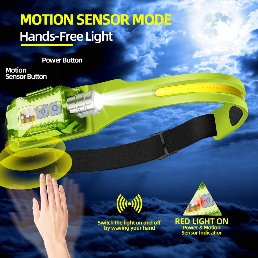 Powerful LED Headlamp Portable - Outdoor Camping And Fishing のレビューと価格