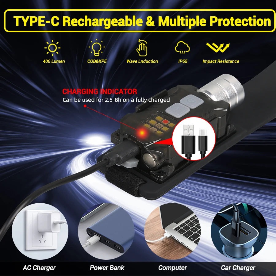Powerful LED Headlamp Portable - Outdoor Camping And Fishing のレビューと価格