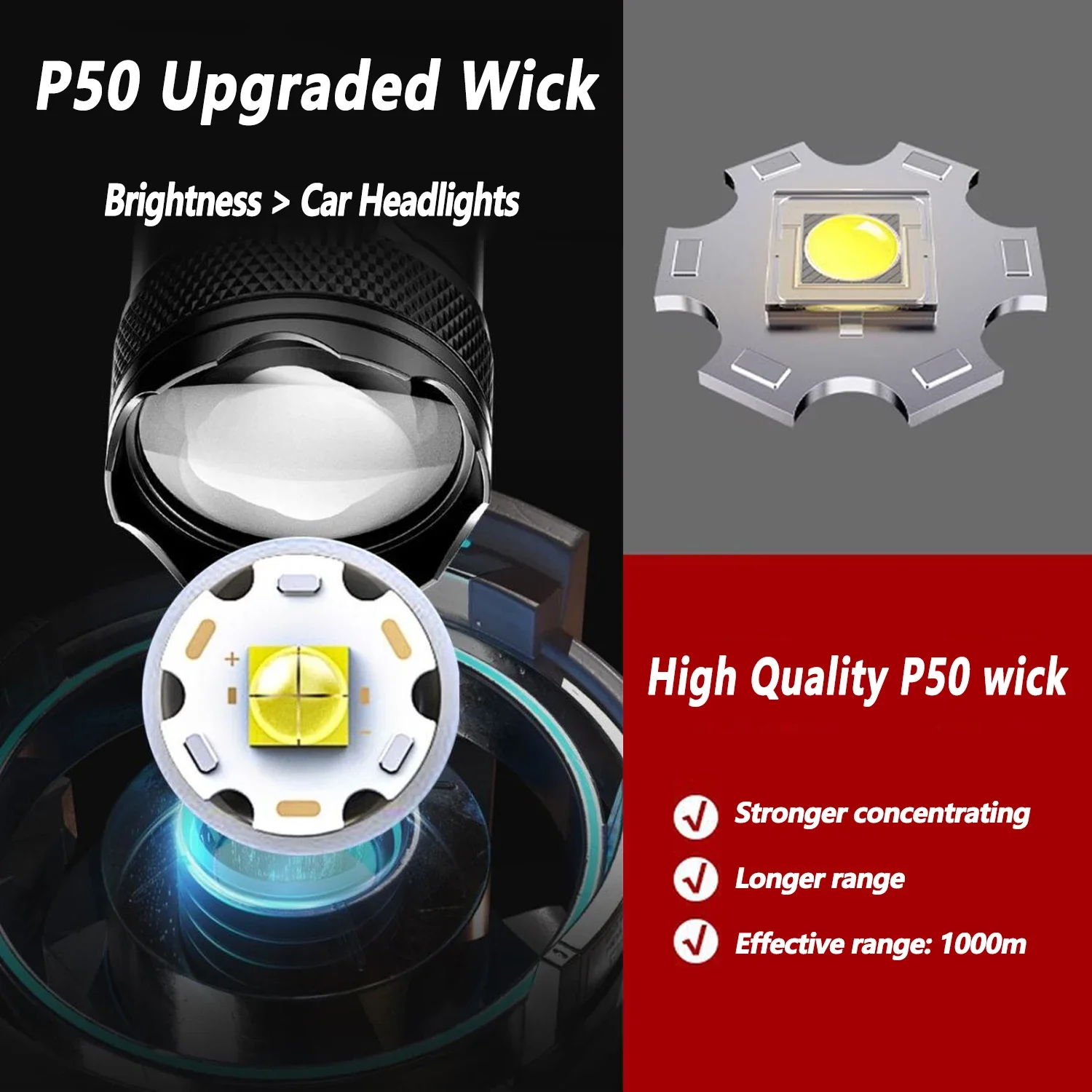 Ultra Bright LED Flashlight 20 - Outdoor Camping And Fishing のレビューと価格