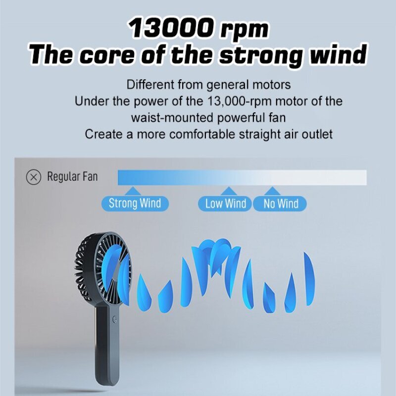 2-in-1 USB Clip Fan Mini Porta - Outdoor Camping Fan のレビューと価格